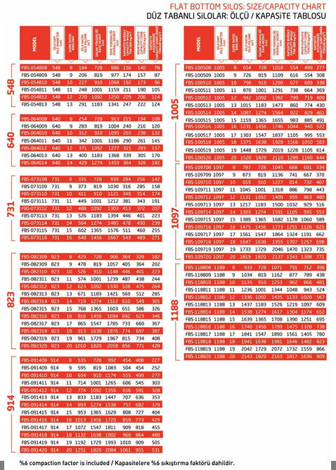 Flat Bottom Silos Size Capacity Chart Parsmega